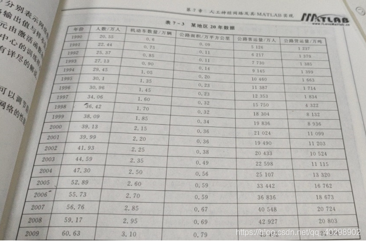 BP神经网络定位 bp神经网络实例_BP神经网络定位_04