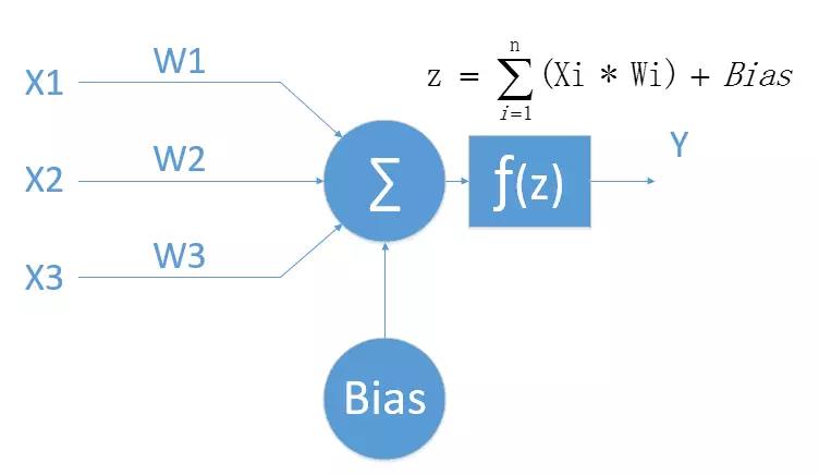 BP神经网络的训练和测试数据用途 bp神经网络实验原理_BP神经网络的训练和测试数据用途