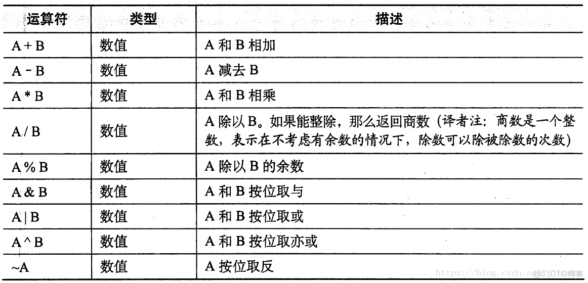 hive筛选某个区间 hive select values_hive_07