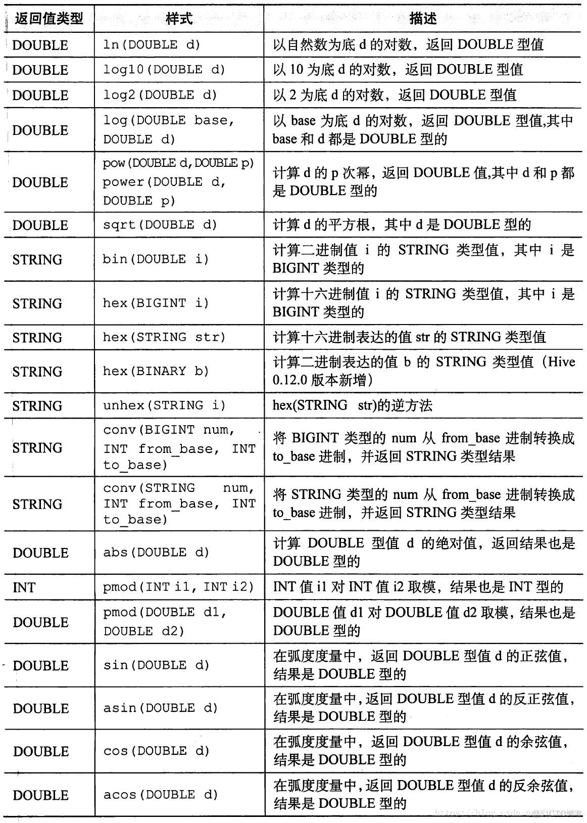 hive筛选某个区间 hive select values_hadoop_09