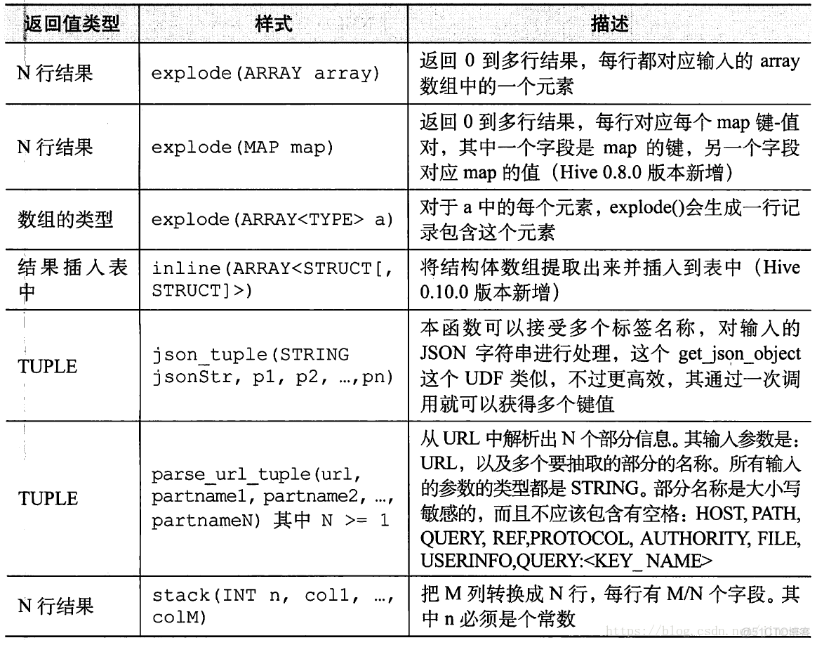 hive筛选某个区间 hive select values_Hive_13