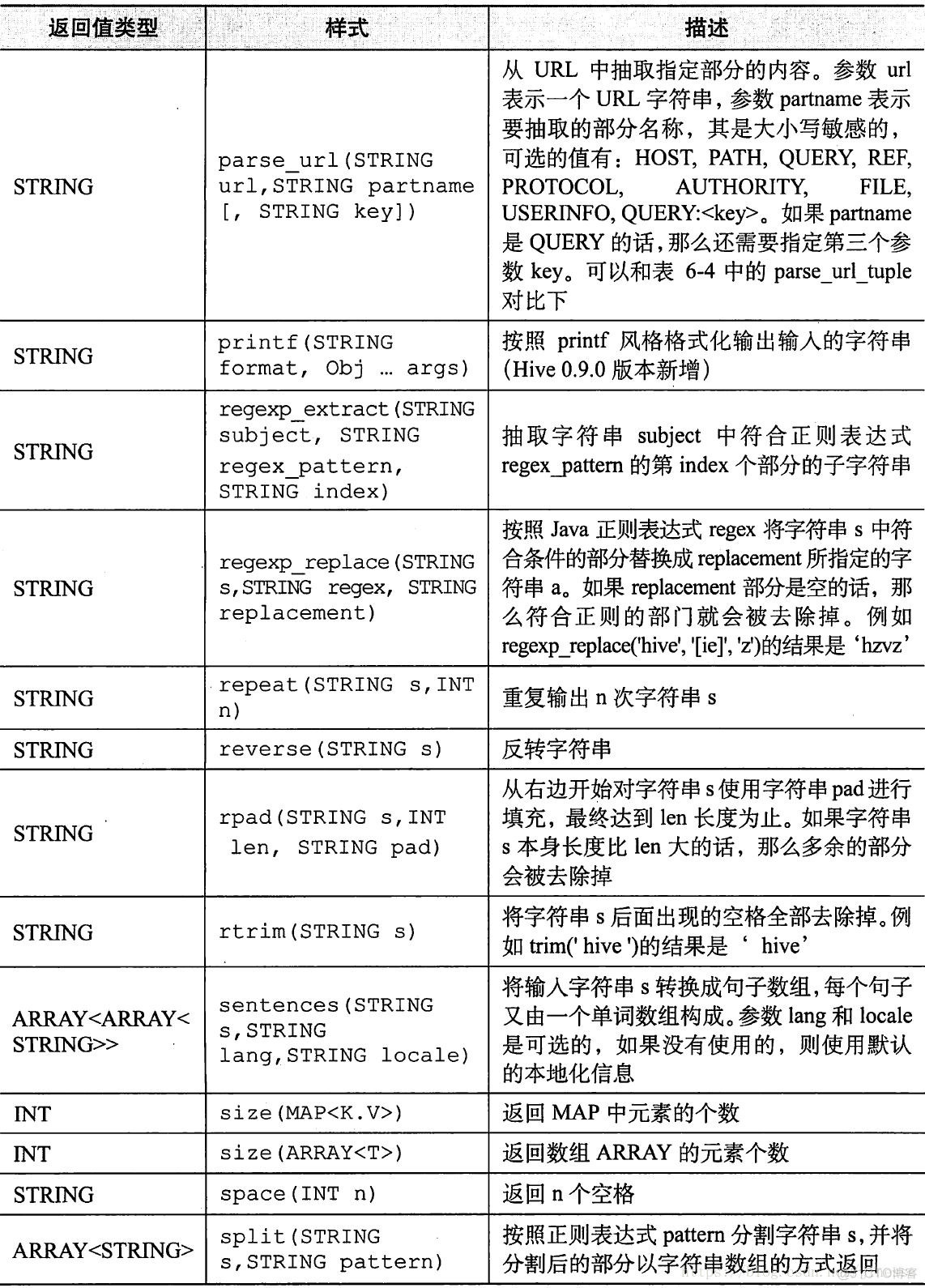 hive筛选某个区间 hive select values_hive筛选某个区间_16