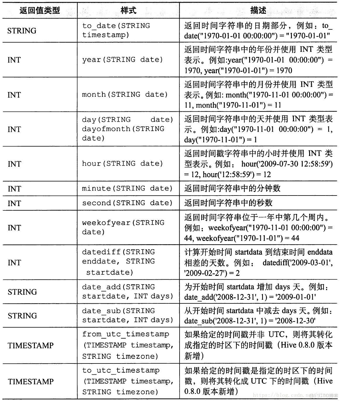 hive筛选某个区间 hive select values_hive_18