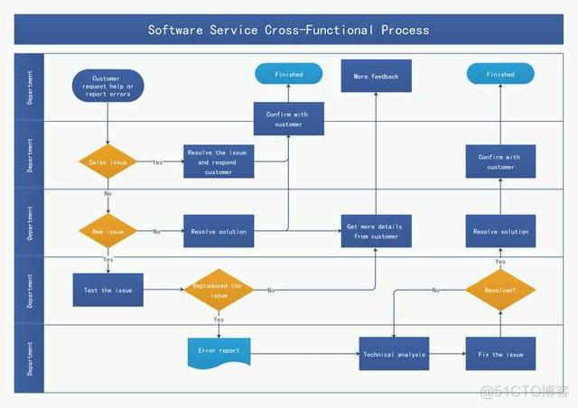 android 流程stepview 安卓流程图制作软件_Windows_09