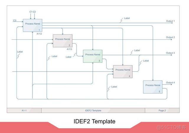 android 流程stepview 安卓流程图制作软件_android图片浏览器流程图_11