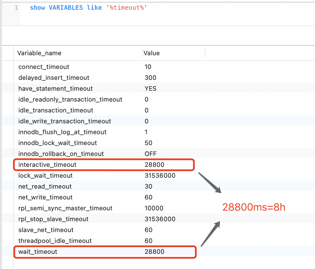 C mysql链接池 mysql连接池超时原因_java