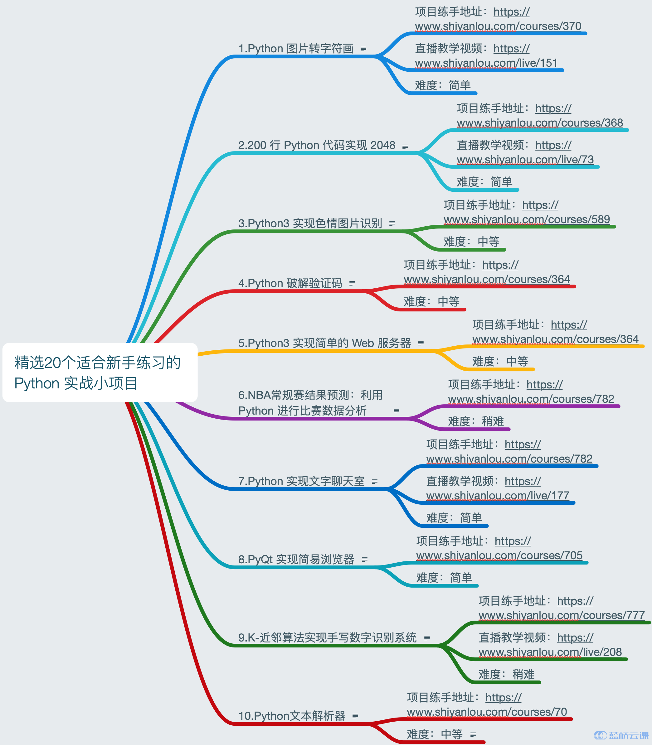 python 小项目 python初学者小项目_Web