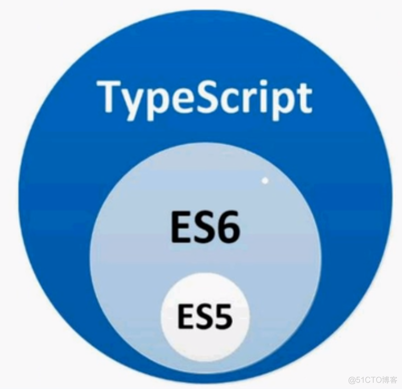 typescript实现画图 typescript简书_typescript实现画图