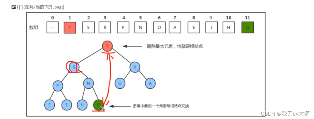 Comparator排序的原理 java 排序算法java实现_数组_07