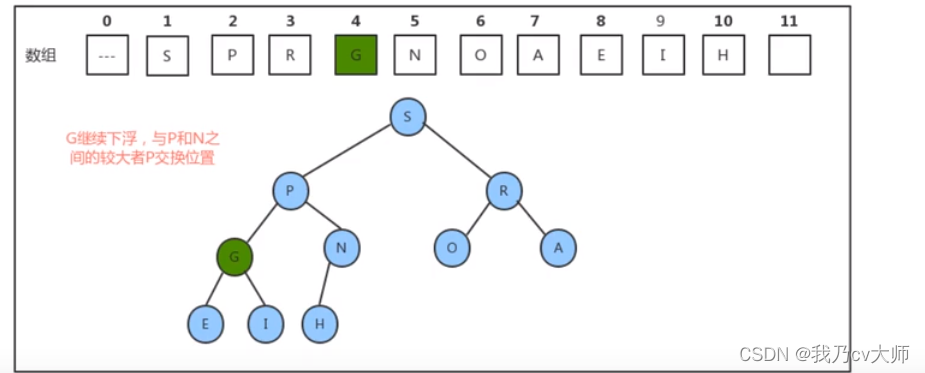 Comparator排序的原理 java 排序算法java实现_算法_10