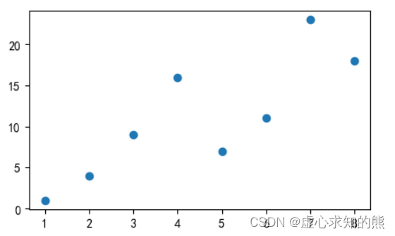 python 箱线图处理异常值 python箱线图和散点图结合_python