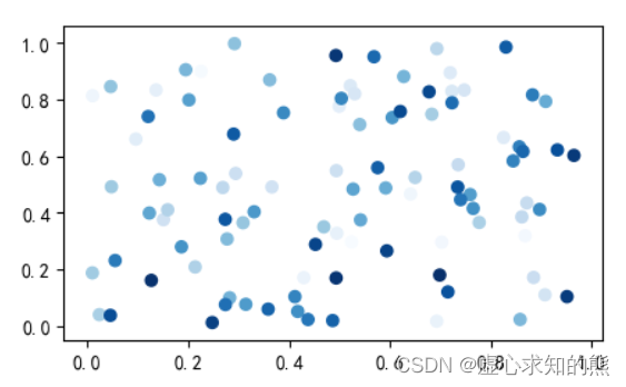 python 箱线图处理异常值 python箱线图和散点图结合_python 箱线图处理异常值_05