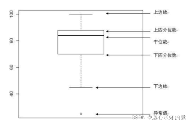 python 箱线图处理异常值 python箱线图和散点图结合_python 箱线图处理异常值_13