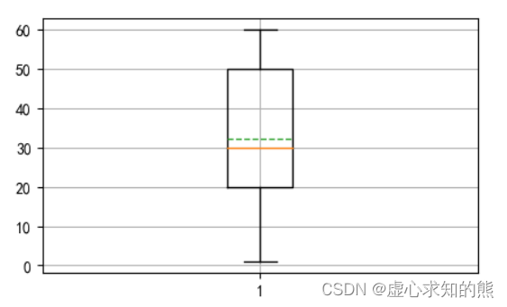 python 箱线图处理异常值 python箱线图和散点图结合_matplotlib_14