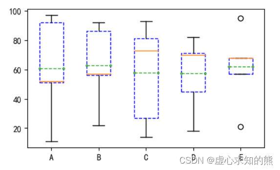 python 箱线图处理异常值 python箱线图和散点图结合_默认值_15