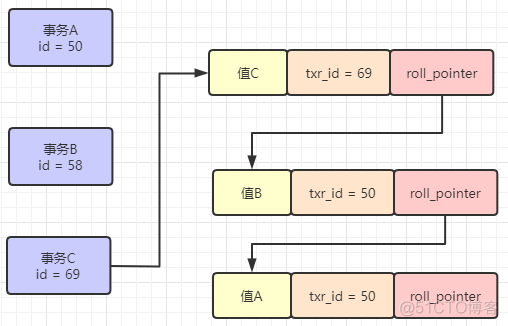 mysql undo 表空间 mysql undo redo_Binlog_02