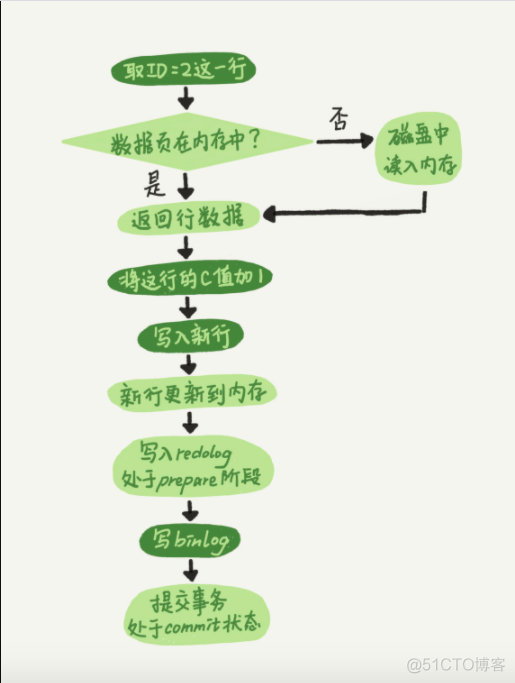 mysql undo 表空间 mysql undo redo_MySQL_03