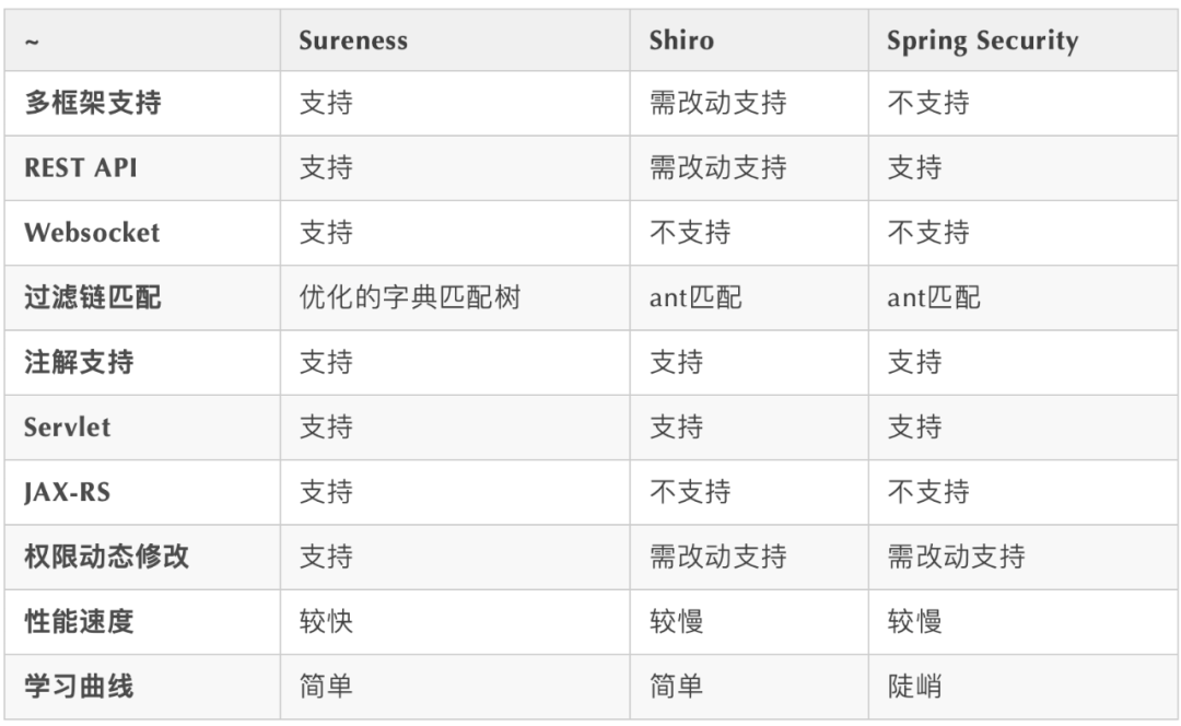 DDD的java代码实现 ddd开源项目java_开发语言_16