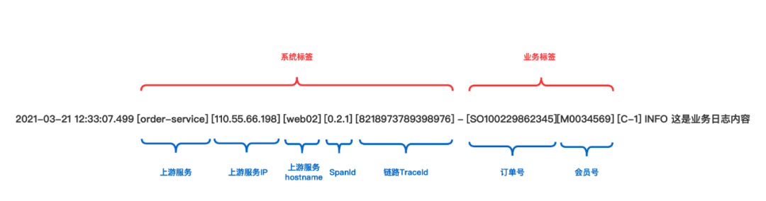 DDD的java代码实现 ddd开源项目java_java_20