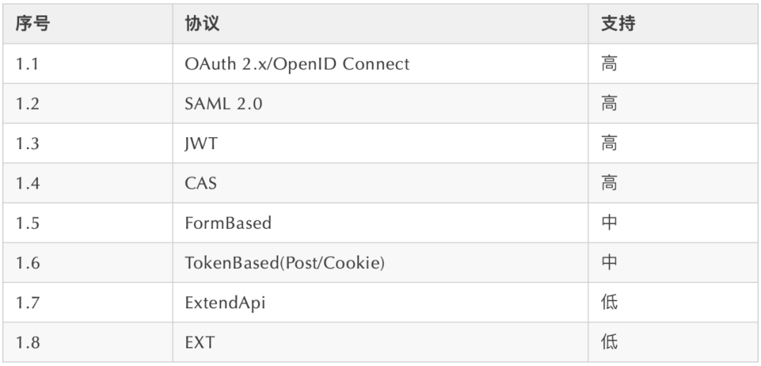 DDD的java代码实现 ddd开源项目java_java_24