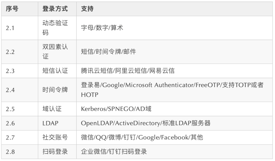 DDD的java代码实现 ddd开源项目java_HTTP_25