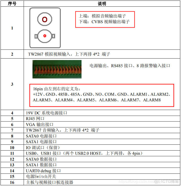 Device HarmonyOS Hi3861开发板 快速入门 hi3535 开发板_串口_06