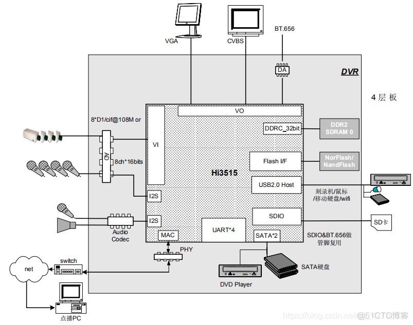 Device HarmonyOS Hi3861开发板 快速入门 hi3535 开发板_超级终端_07