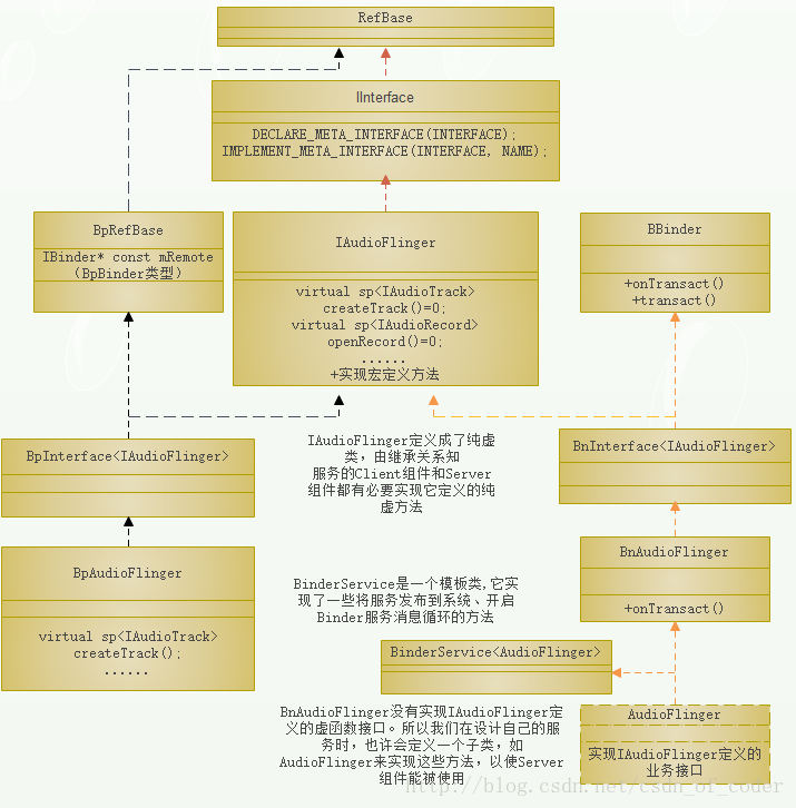 audioserver 保证不死audio服务_mob6454cc7aaa9d的技术博客_51CTO博客