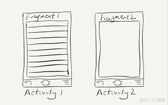 Fragment参数 android android:fragment_android