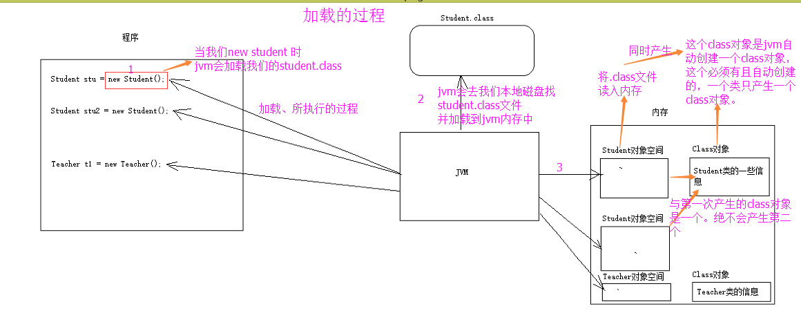 GC java 类加载 java类加载过程详解_java