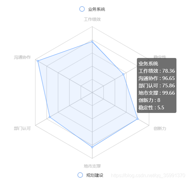 python 雷达图 填充 pyecharts绘制雷达图_折线图