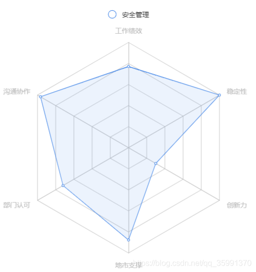 python 雷达图 填充 pyecharts绘制雷达图_折线图_02