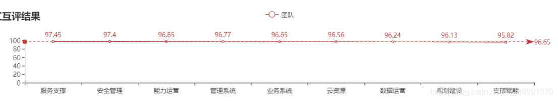 python 雷达图 填充 pyecharts绘制雷达图_Line_03