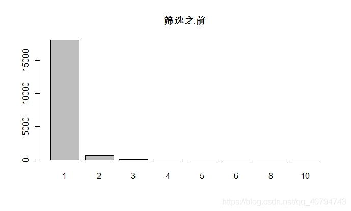 GEO数据挖掘步骤 geo数据库挖掘_数据质量_06