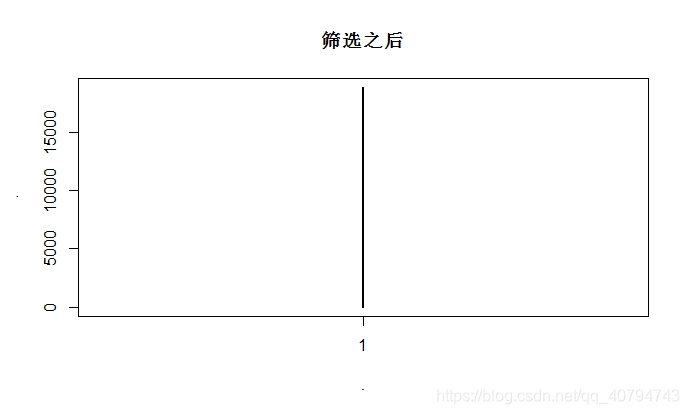 GEO数据挖掘步骤 geo数据库挖掘_数据质量_07