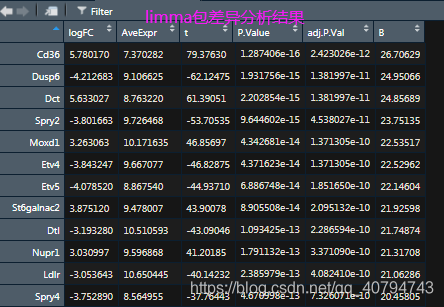 GEO数据挖掘步骤 geo数据库挖掘_geodatabase_12