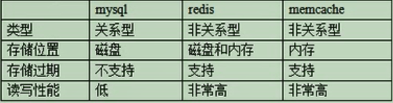 nosql 列存数据 nosql数据库主要存储方式_数据库_03