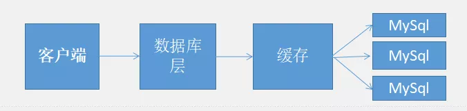 nosql 列存数据 nosql数据库主要存储方式_数据库_05