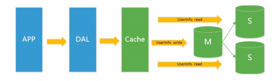 nosql 列存数据 nosql数据库主要存储方式_nosql 列存数据_06