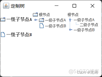 java中树结构数据组装 java树组件_System_05