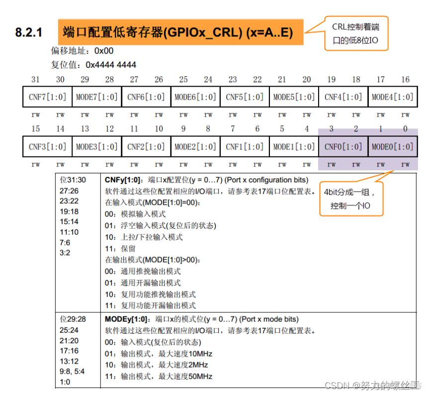 GPIO内部架构 gpio详解_c语言_03