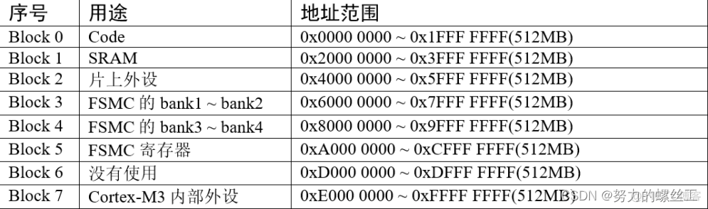 GPIO内部架构 gpio详解_嵌入式硬件_06