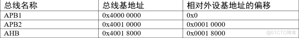 GPIO内部架构 gpio详解_GPIO内部架构_07