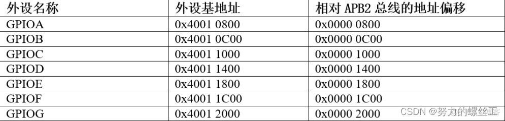 GPIO内部架构 gpio详解_嵌入式硬件_08