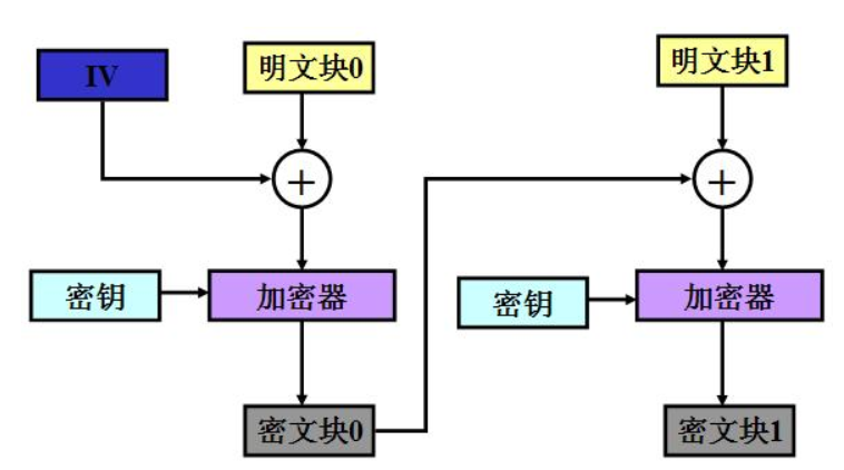 java ECB java ecb解密_寄存器