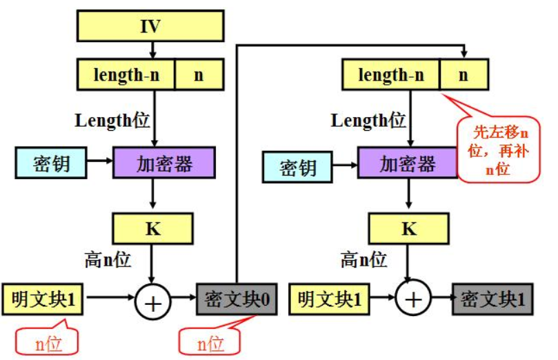 java ECB java ecb解密_数据_02