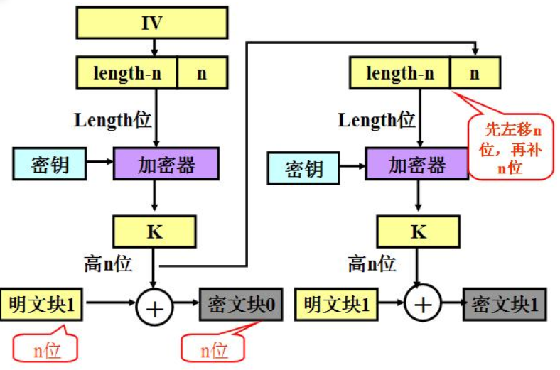 java ECB java ecb解密_寄存器_03