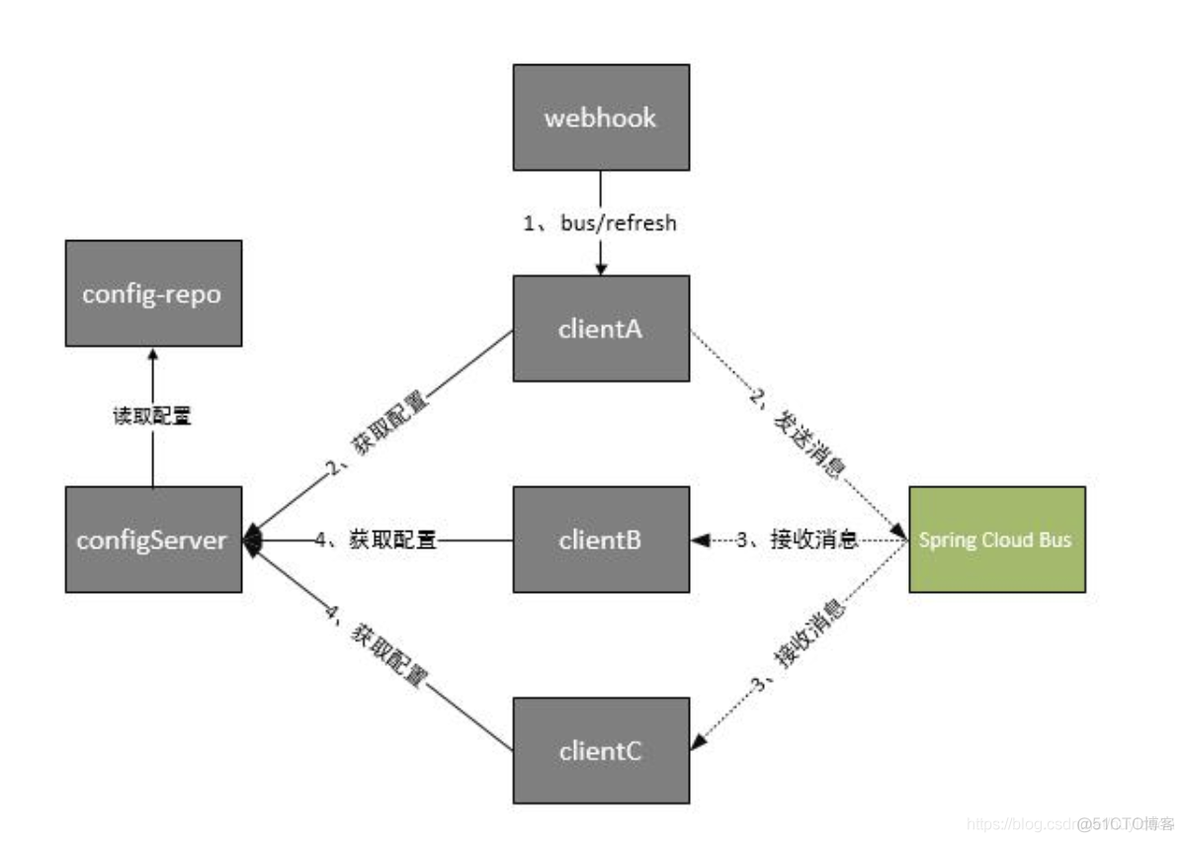 Spring Cloud微服务实战 Spring Cloud 微服务架构实战 spring cloud的微服务部署架构_客户端_04