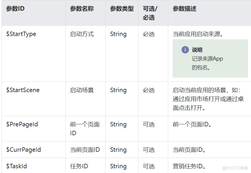 【快应用】快应用接入Analytics后自动采集事件LAUNCHAPP参数unknown？_取值_02