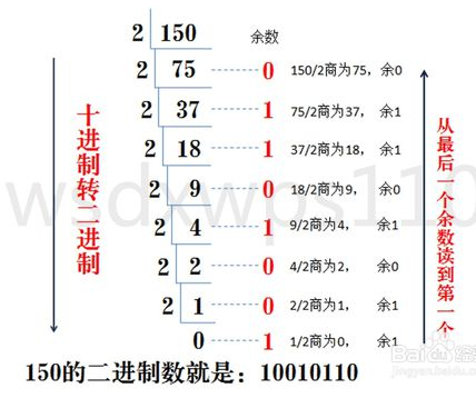 2的1024次方python 2的1024次方怎么算_十六进制